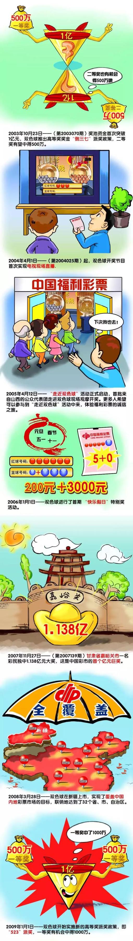 租借协议中包含选择买断条款，金额为1100万欧元加400万欧浮动。